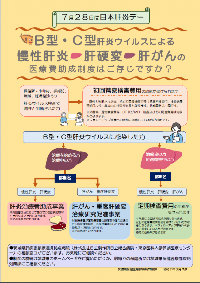 肝炎・肝がん医療費助成制度リーフレット