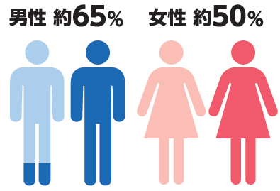 がん罹患率