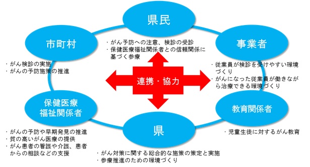 連携・協力