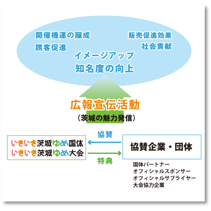 制度の概要