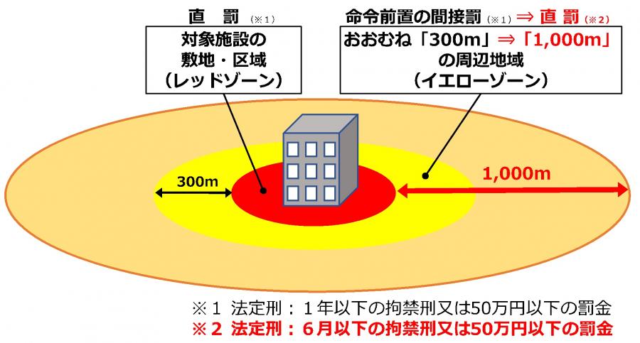 飛行禁止区域