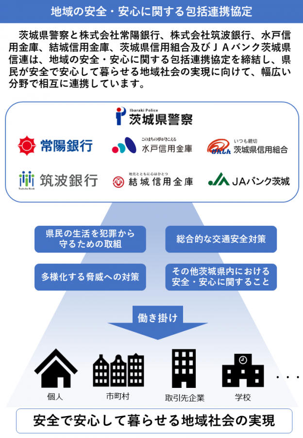 包括連携協定