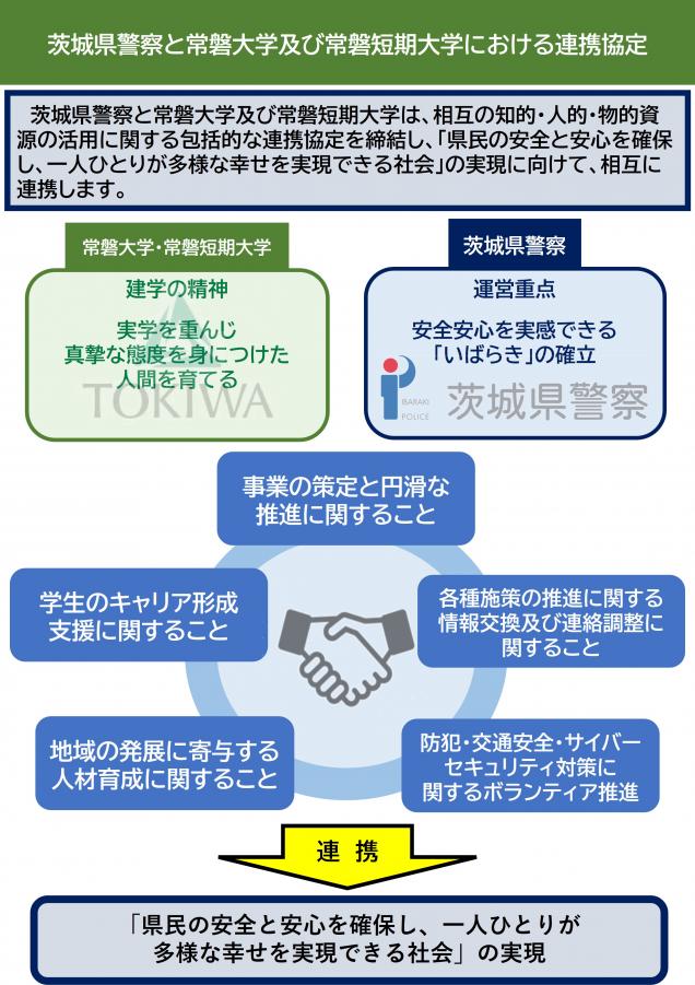 常磐大学・短期大学との連携協定内容