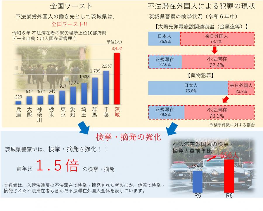 茨城県内の不法滞在・不法就労の現状と対策