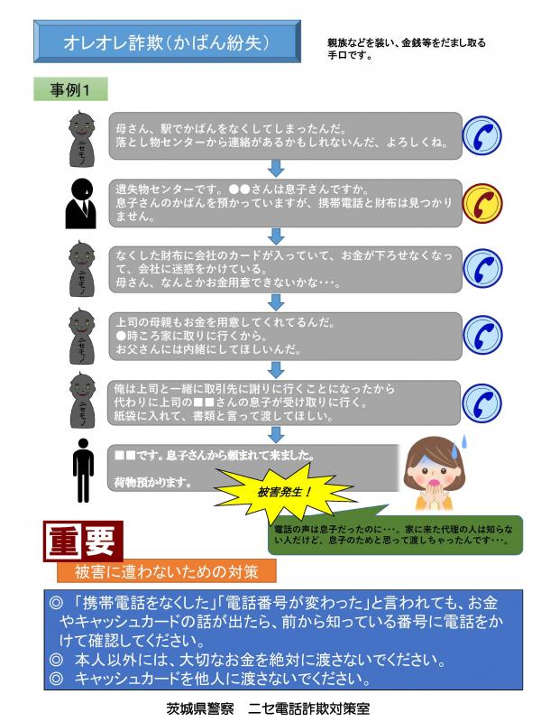 ニセ電話詐欺の手口 事例 茨城県警察