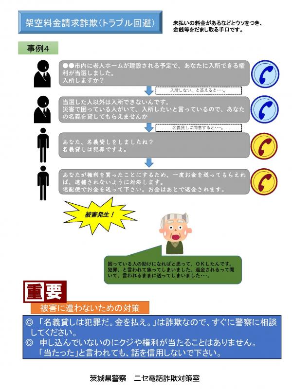 架空請求トラブル回避