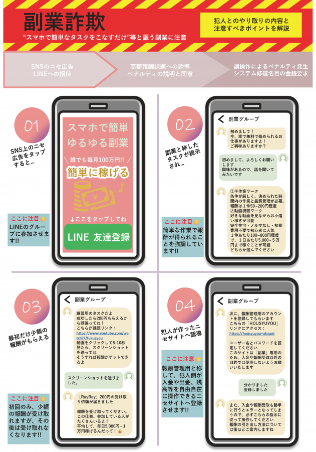 副業詐欺P1