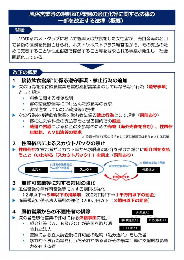風俗営業法改正