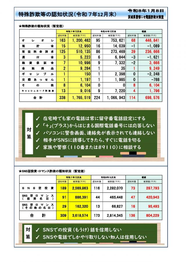 詐欺統計_R712月末