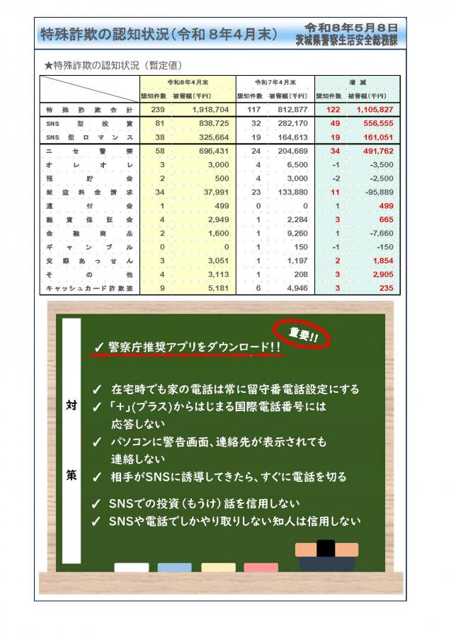 特殊詐欺統計_令和8年4月末