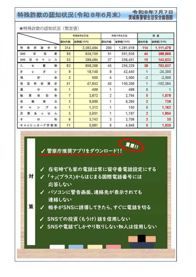 特殊詐欺統計_令和8年6月末