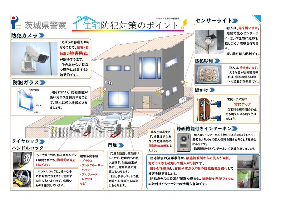 住宅防犯対策のポイント