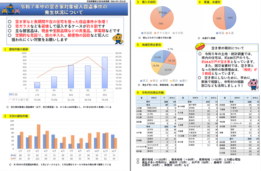 令和7年中の空き家対処侵入窃盗の発生状況について