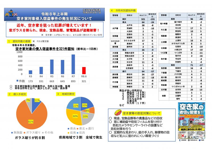 令和8年上半期空き家対象侵入窃盗の発生状況
