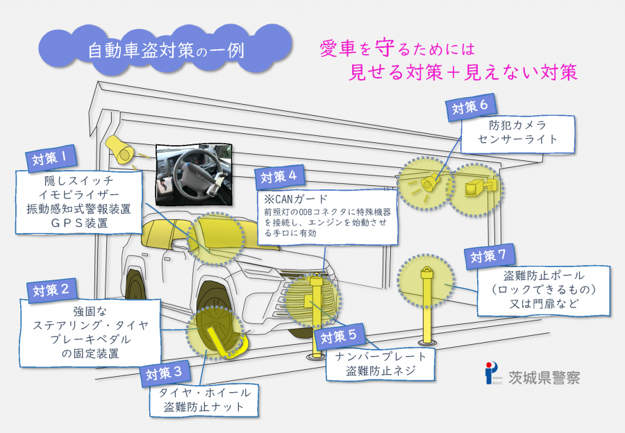 自動車盗難対策
