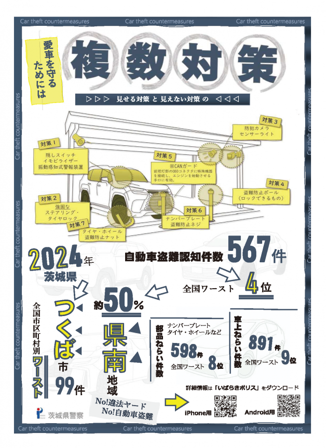 自動車盗難対策ポスター_表