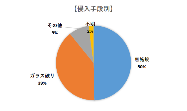 侵入手段R707