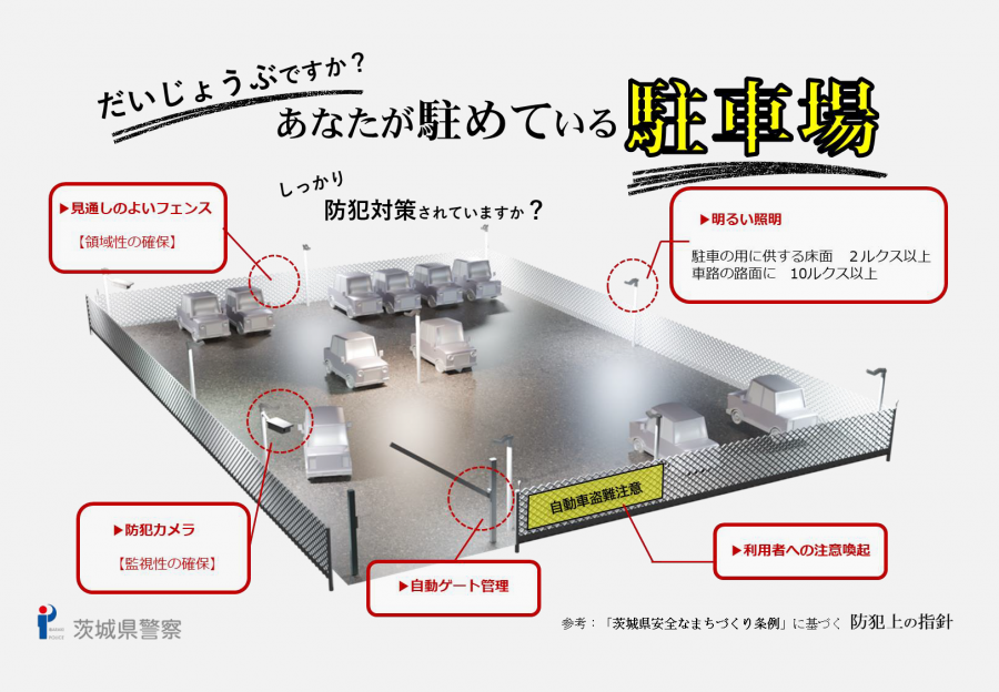 月極駐車場対策図