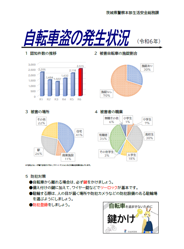 令和6年自転車盗の発生状況