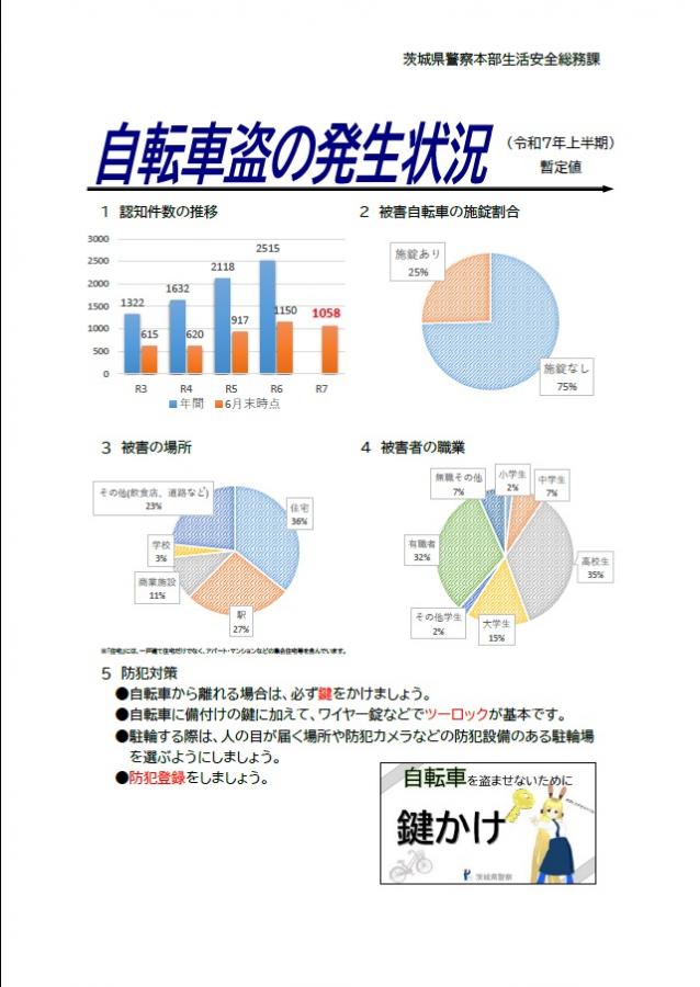 R7上半期_自転車盗発生状況