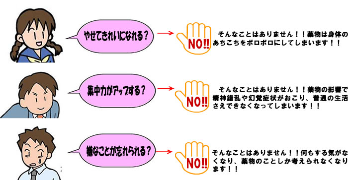 薬物は身体をボロボロにします！薬物の影響で精神錯乱がおこり、普通の生活さえできなくなります！薬物のことしか考えられなくなります！