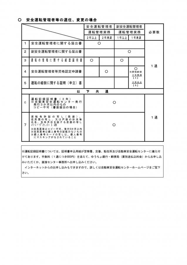 安全運転管理者の手引き（改正）