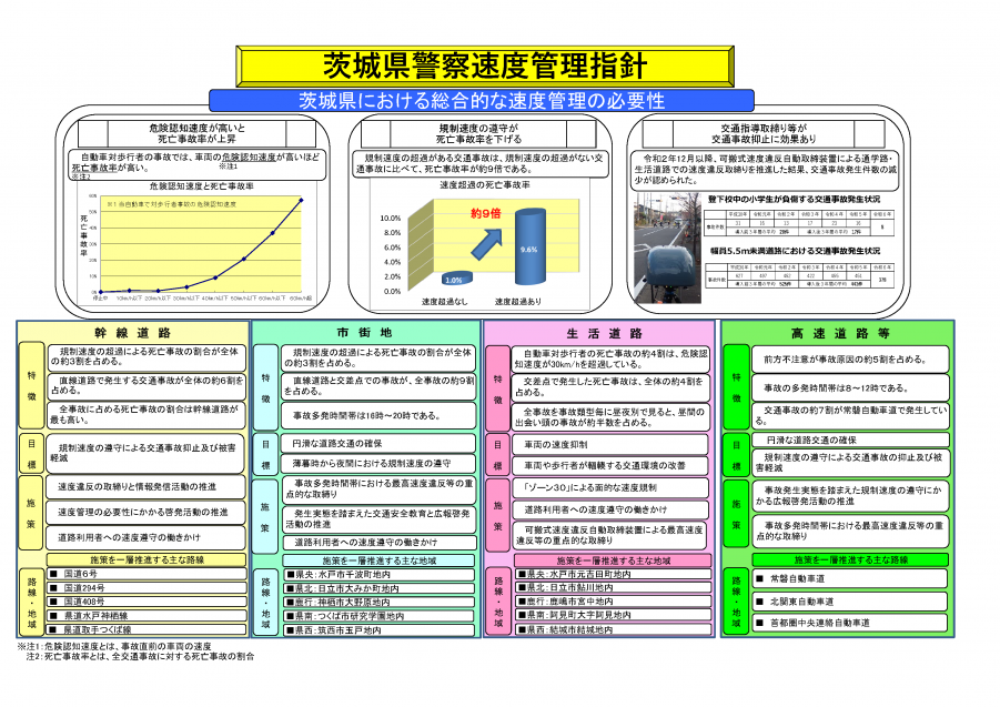 茨城県速度管理指針R7