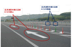 矢印の向きに従って運転を