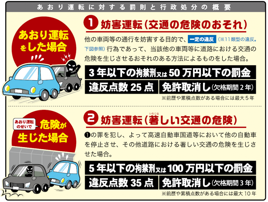 罰則