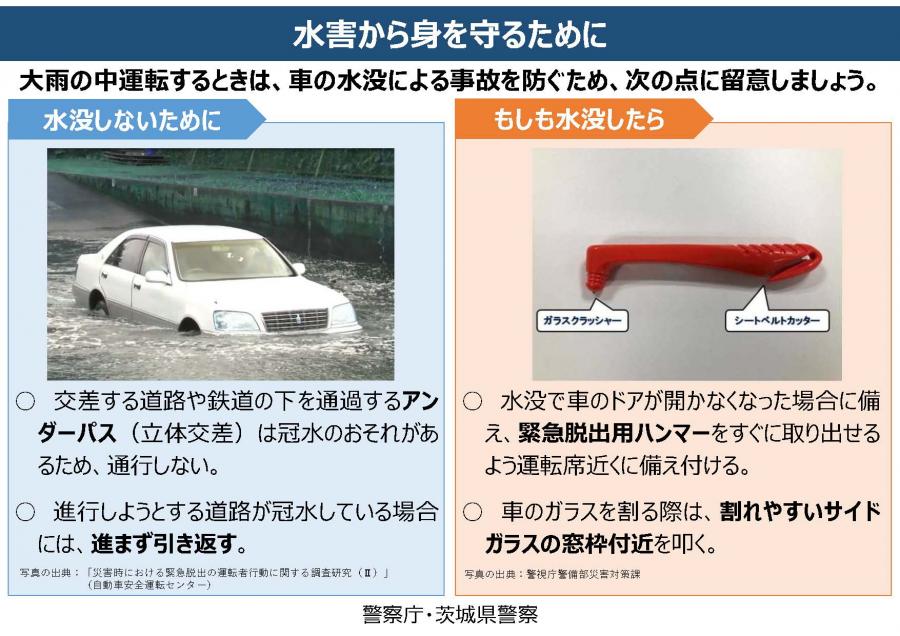 水害から身を守るために