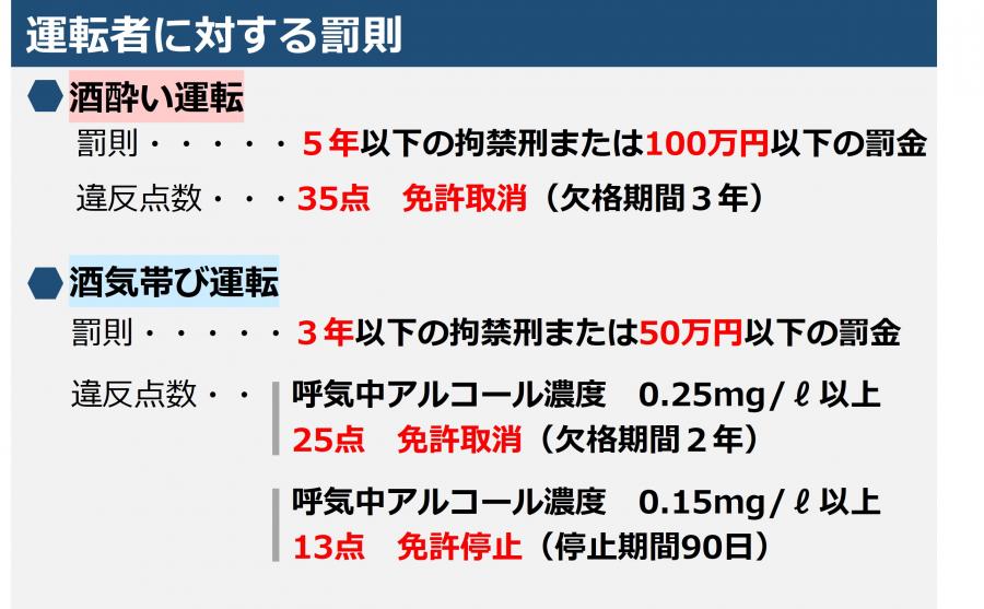 運転者に対する罰則