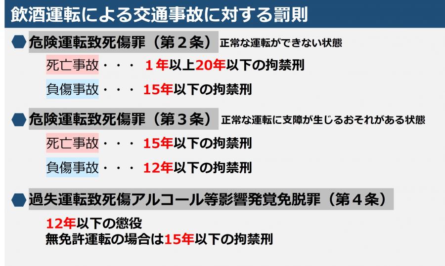 飲酒運転による交通事故に対する罰則