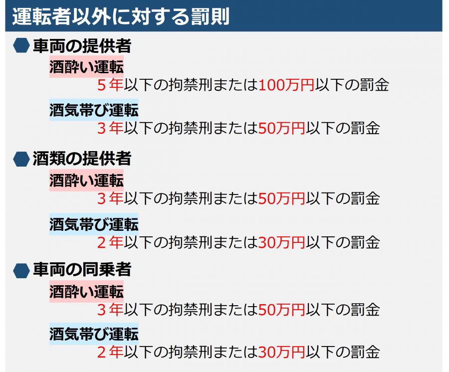 運転者以外に対する罰則