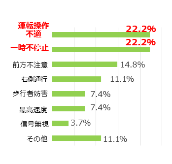 原因別グラフ_r08