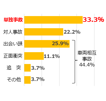事故類型別_r08