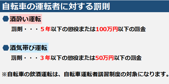 自転車の運転者に対する罰則