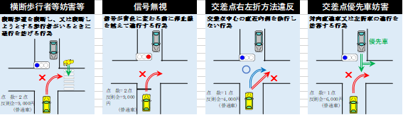 茨城ダッシュ