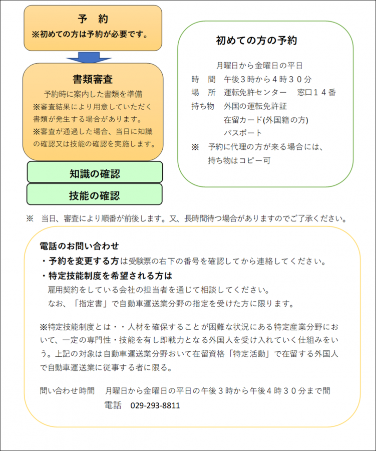 予約方法