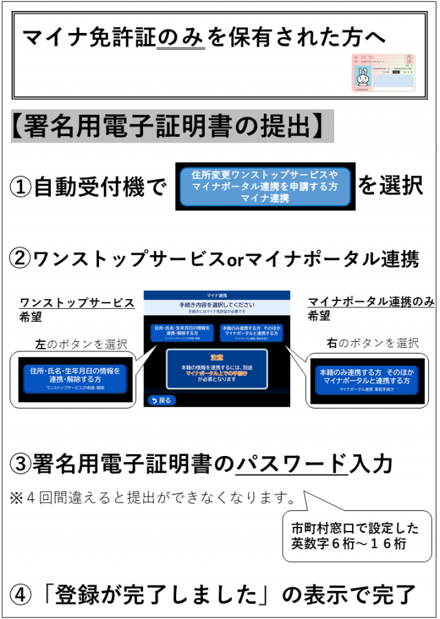 署名用電子証明書の提出01