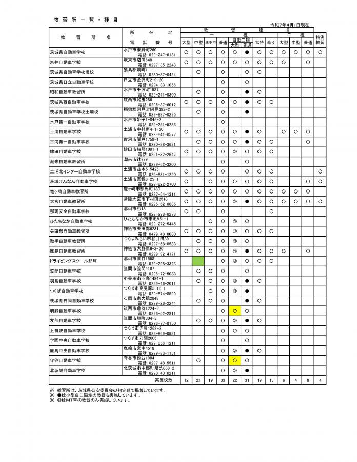 教習所一覧・種目（R7.4）