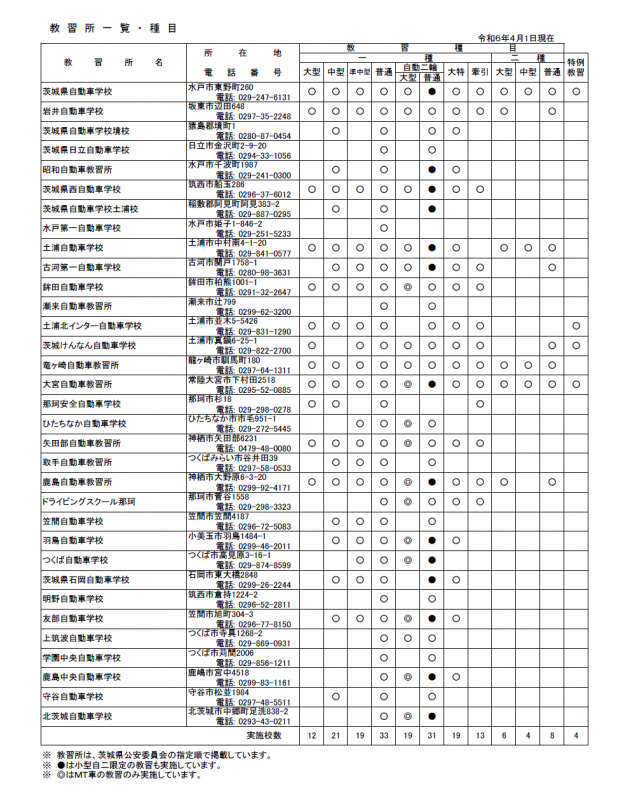 教習所一覧・教習科目
