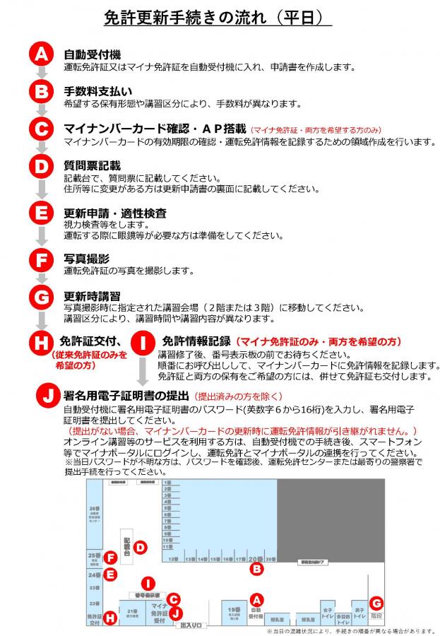 免許更新手続きの流れ（平日）