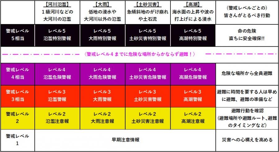 防災情報