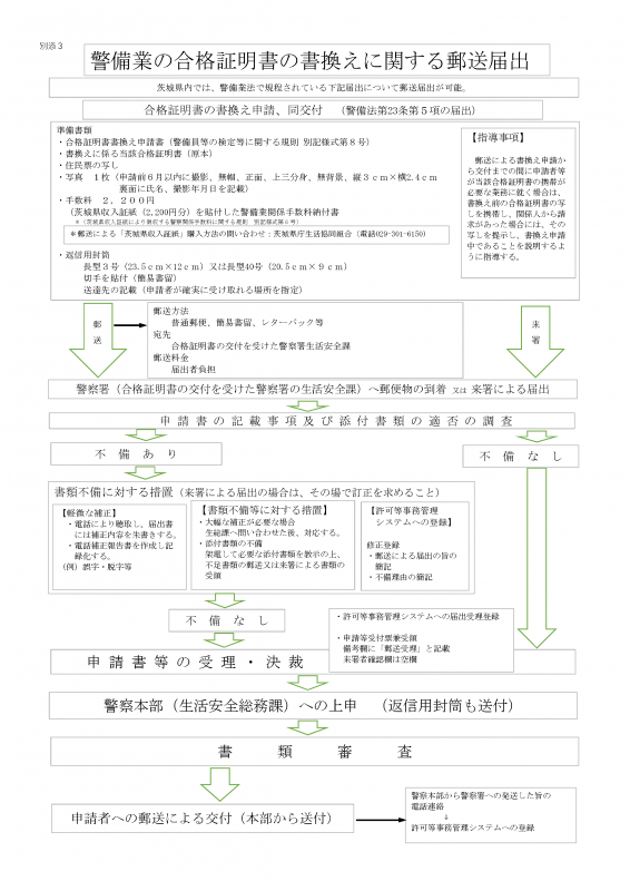 警備業の合格証明書の書換えに関する郵送届出