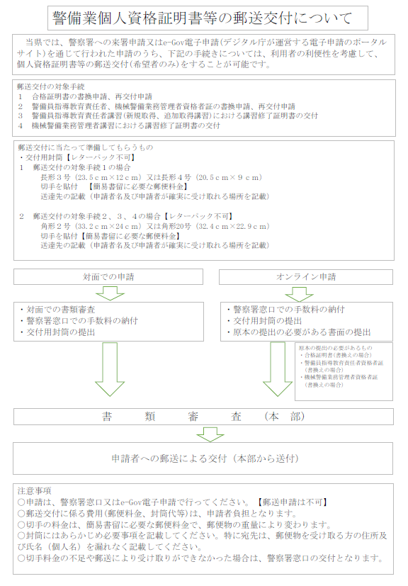 手続きチャート