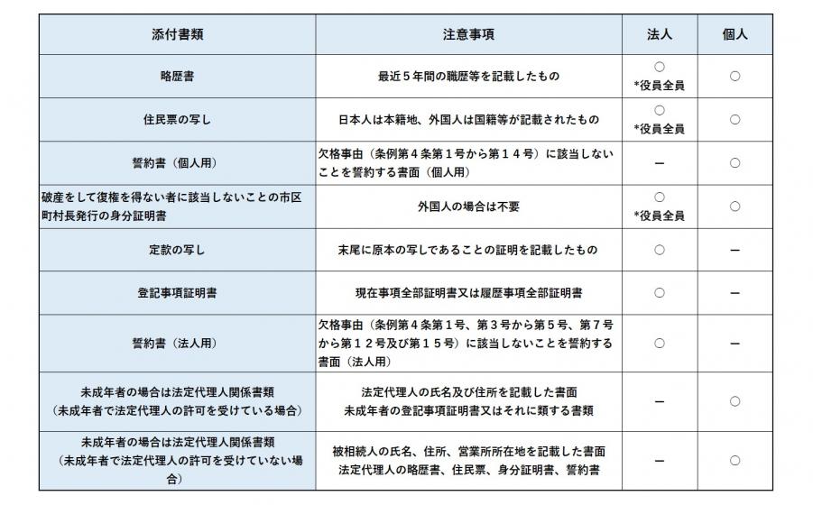 添付書類_R0806