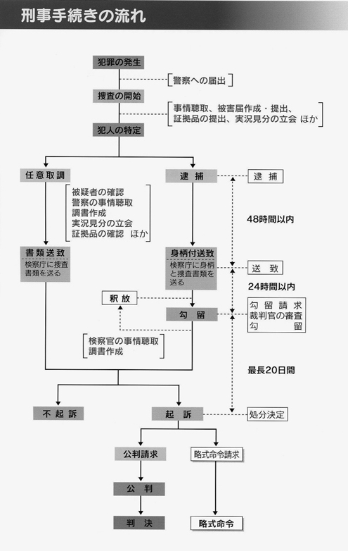 被害 届 置き引き 「被害届,置き引き」に関するQ＆A