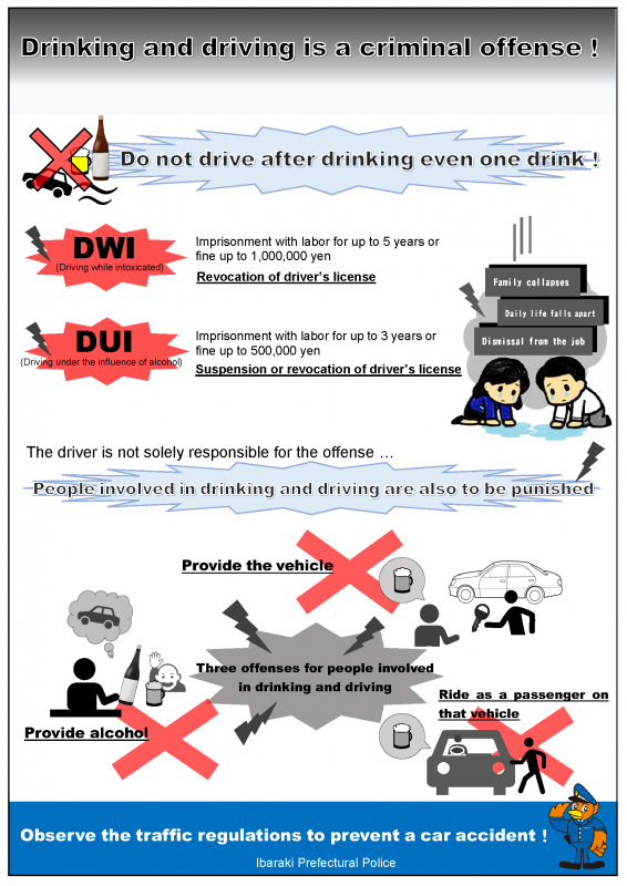 飲酒運転は犯罪です！英語