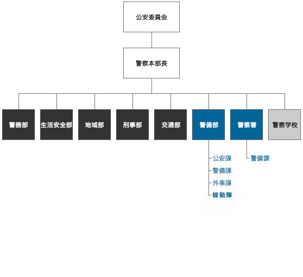 警備部門組織概要図（2026）