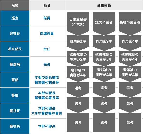 各種制度 茨城県警察 採用案内